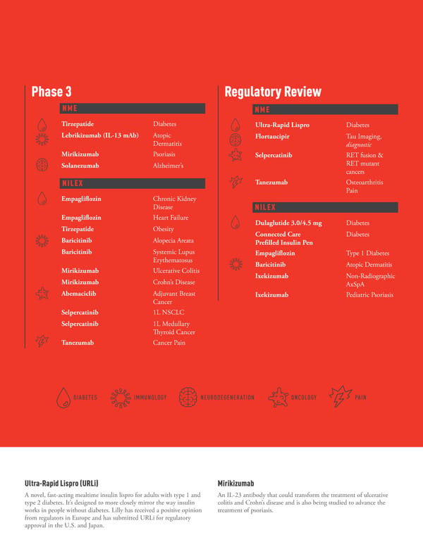 Integrated Summary Report - Page 10