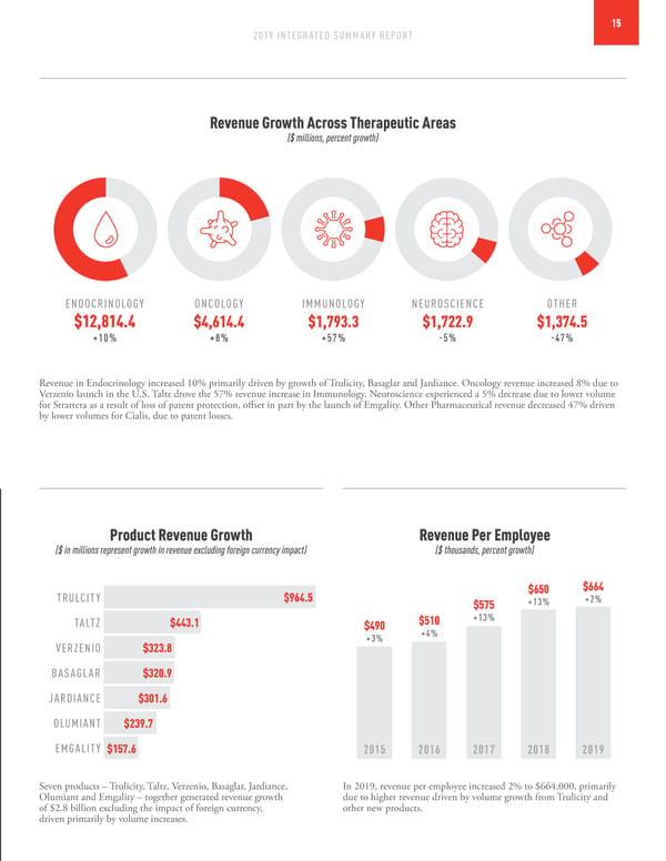 Integrated Summary Report - Page 16