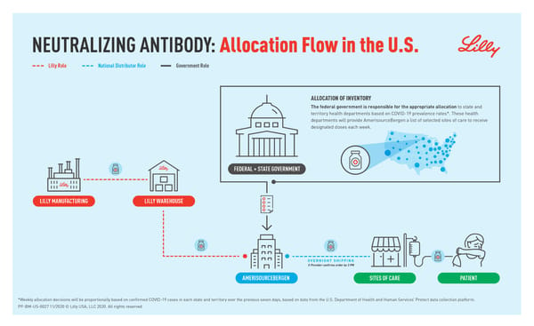 Neutralizing Antibody Infographic - Page 1