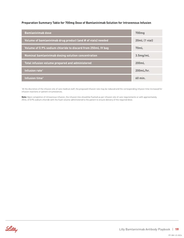 Antibody Playbook - Page 19